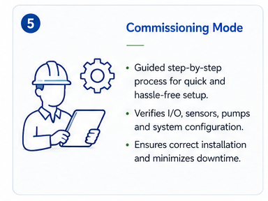 Commissioning Mode. A guided setup that verifies I/O, sensors, pumps, and configuration so the system starts correctly with less downtime.