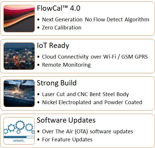 fluiDroid | NEO Features 2
