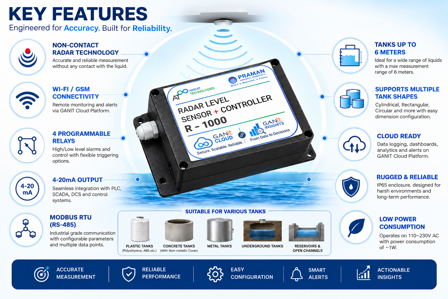 PRAMAN R-1000 key features — non-contact radar, connectivity, relays, tank shapes, and low power.